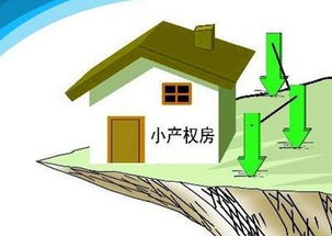 今年購房警示 這四類房產(chǎn)風(fēng)險高，購買前需謹(jǐn)慎評估